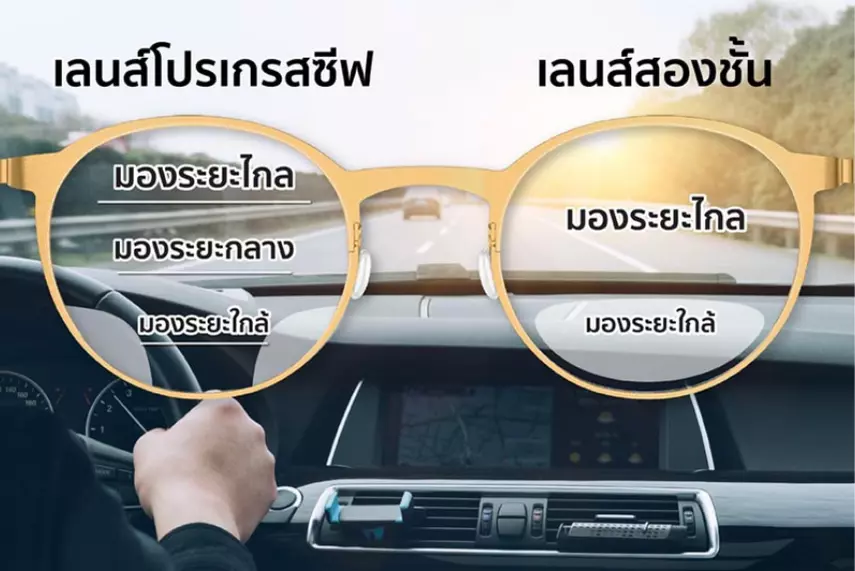 แว่นโปรเกรสซีฟ คือ