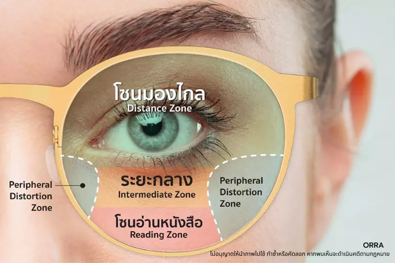 เลนส์โปรเกรสซีฟ โซนการมอง