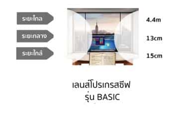 เลนส์ โปรเกรส ซี ฟ เริ่มต้น