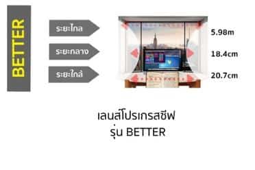 เลนส์ Progressive lens