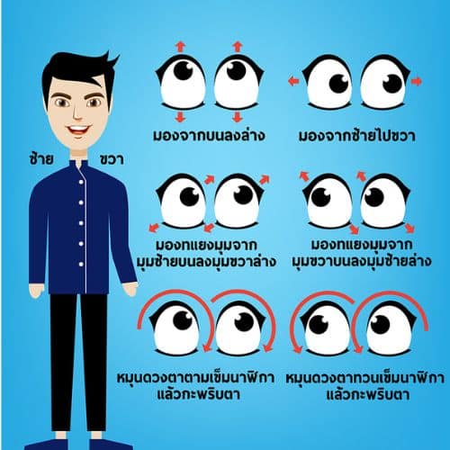 บริหารกล้ามเนื้อตา แก้หนังตาตก