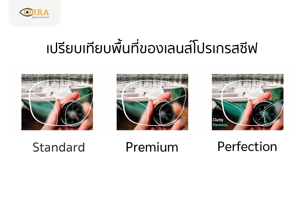 เปรียบเทียบพื้นที่ของเลนส์โปรเกรสซีฟ