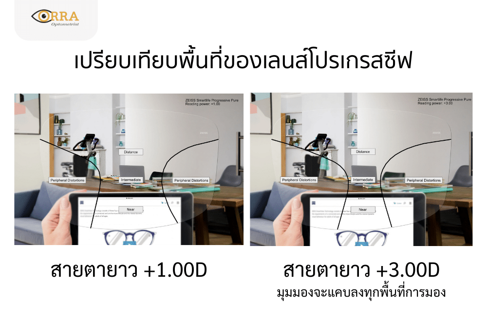 เปรียบเทียบพื้นที่เลนส์โปรเกรสซีฟ