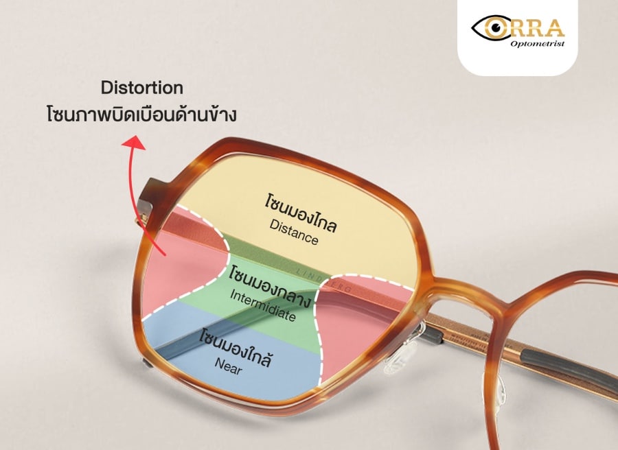 เลนส์ Hoya Myself มาพร้อมเทคโนโลยี 3D Binocular Vision