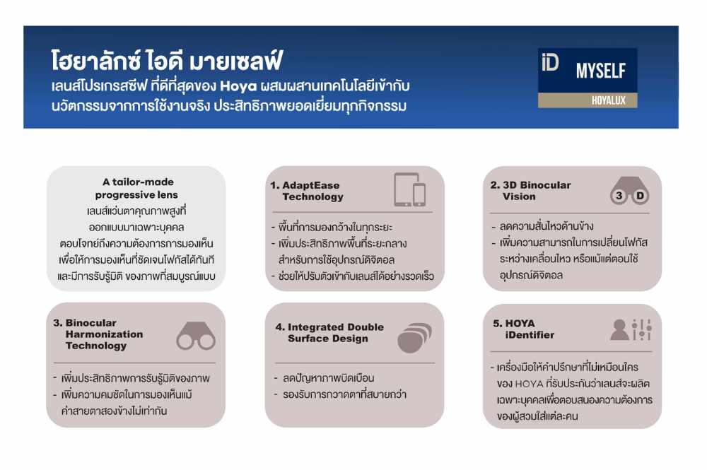 เลนส์โปรเกรสซีฟ HOYA รุ่น iD myself