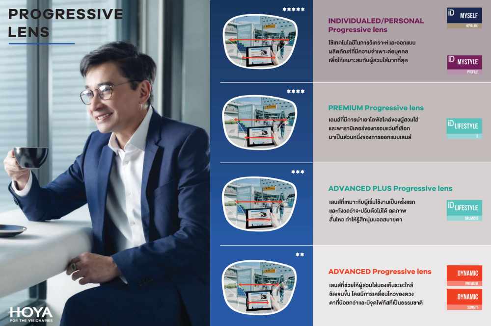 เลนส์โปรเกรสซีฟ hoya มี่กี่รุ่น