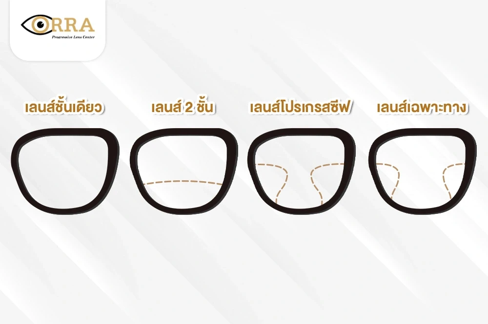 เลนส์ hoya มีกี่แบบ