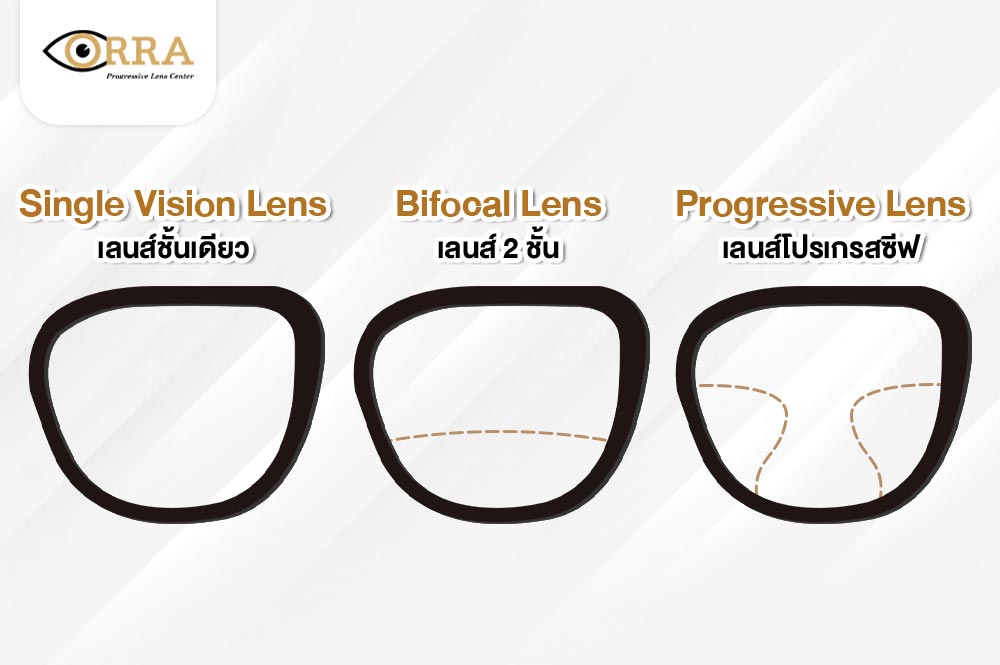 ชนิดของเลนส์แว่นตา