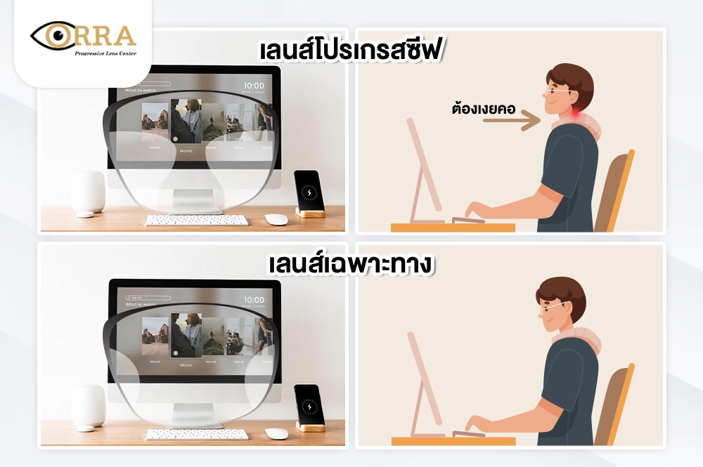 เลนส์โปรเกรสซีฟ เทียบกับ เลนส์เฉพาะทาง