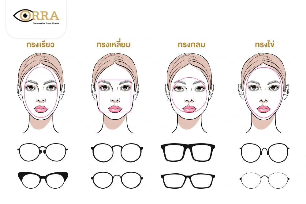 ทรงกรอบแว่น