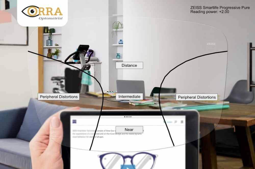 แว่นโปรเกรสซีฟ สายตายาว