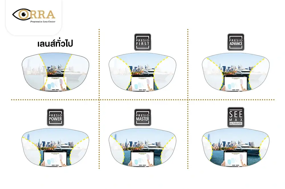 เลนส์โปรเกรสซีฟ nikon