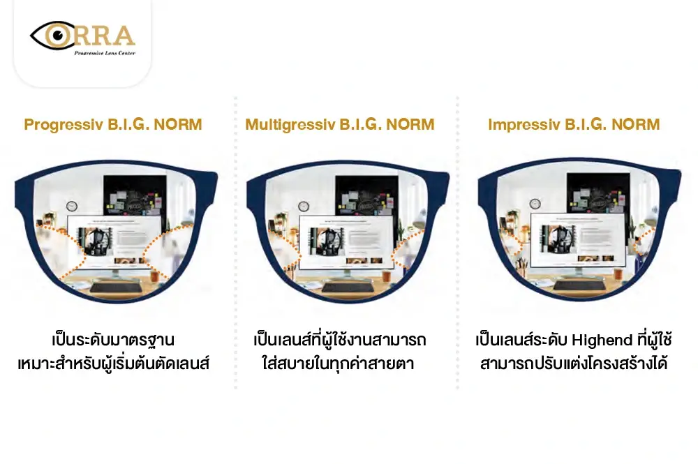 เลนส์โปรเกรสซีฟ Rodenstock