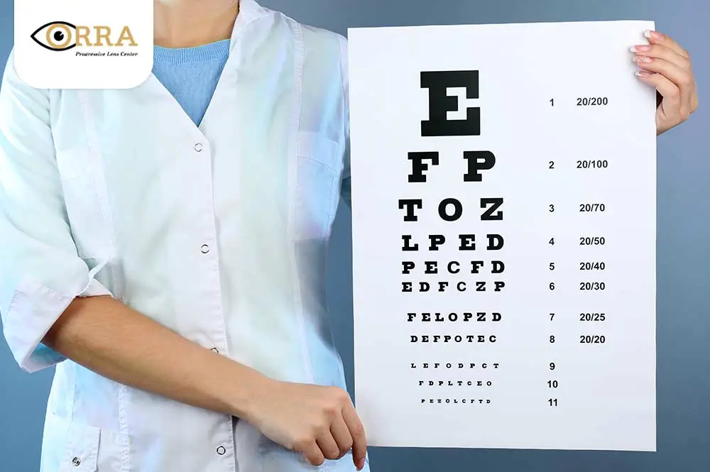 แว่นสายตา ตรวจสายตา