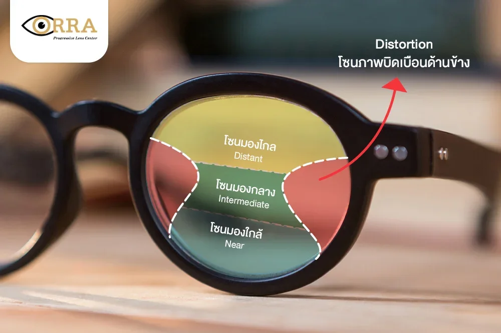 แว่นโปรเกรสซีฟ มองได้ทุกกิจกรรม