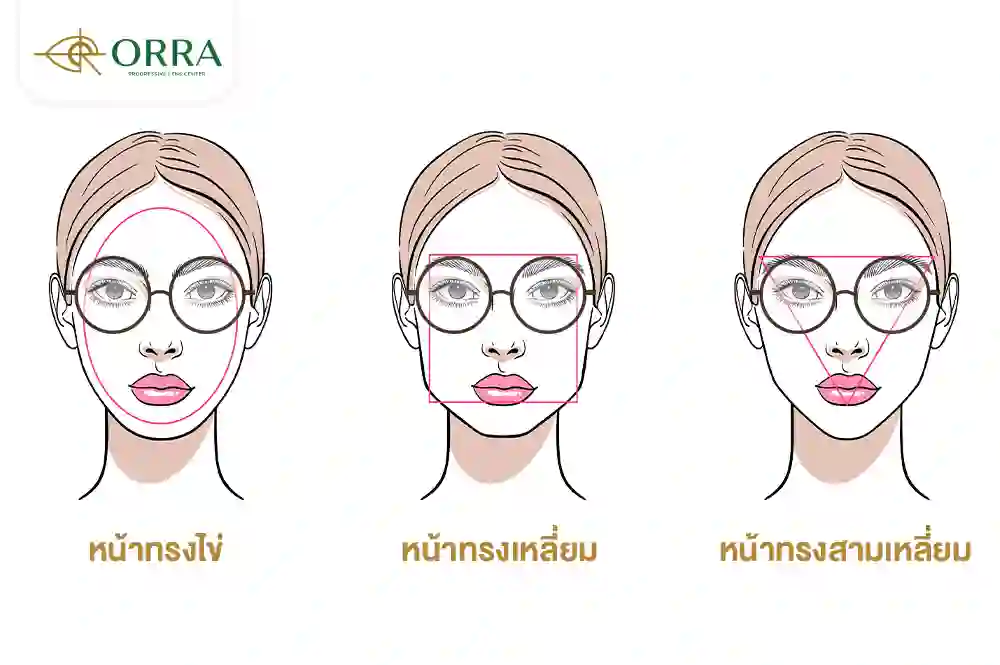 แว่นสายตาทรงกลม รูปหน้า