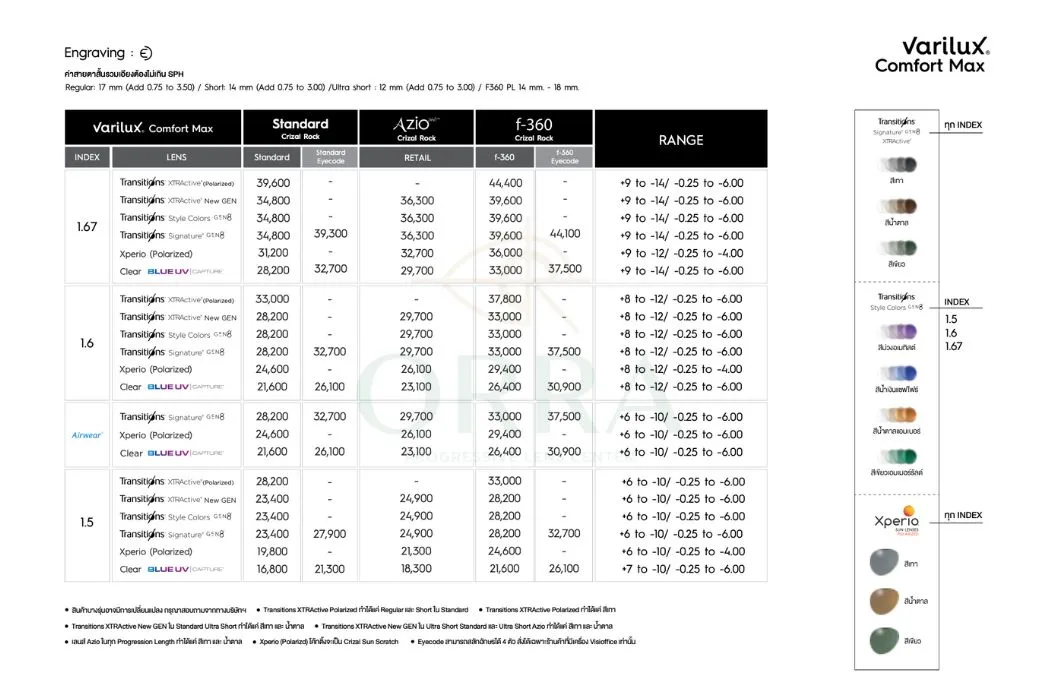 ราคาเลนส์โปรเกรสซีฟ essilor varilux comfort max