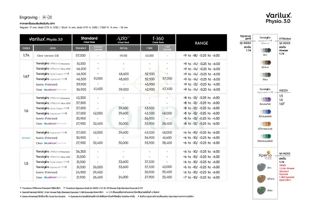 ราคาเลนส์โปรเกรสซีฟ essilor varilux physio
