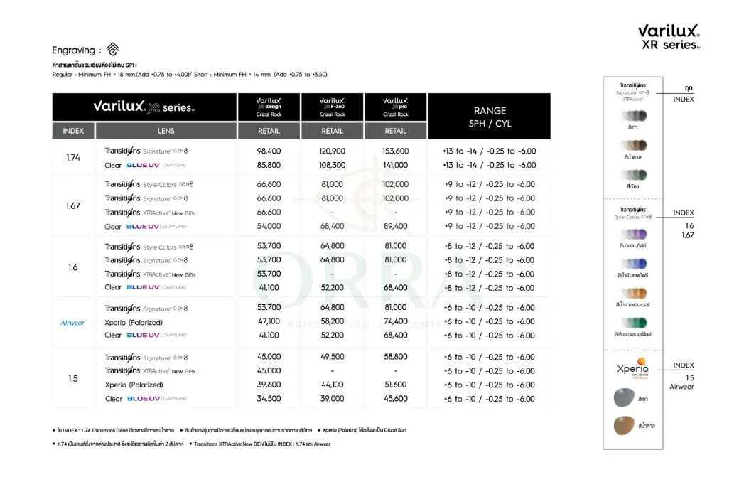 ราคาเลนส์โปรเกรสซีฟ essilor varilux xr series