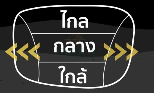 เลนส์โปรเกรสซีฟ เริ่มต้น ราคา