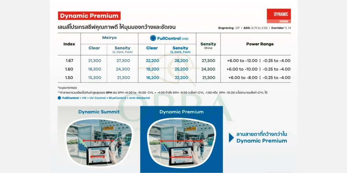 เลนส์โปรเกรสซีฟ hoya dynamic premium