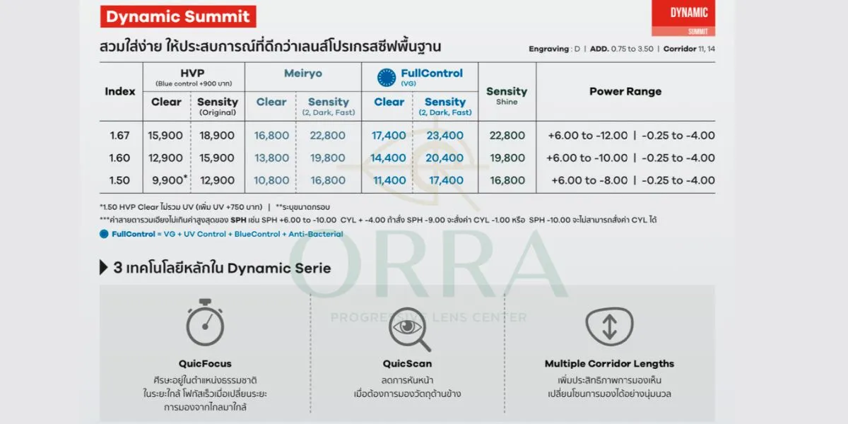 เลนส์โปรเกรสซีฟ hoya dynamic summit