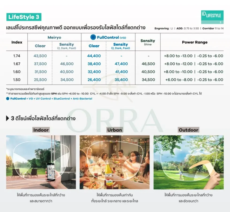 เลนส์โปรเกรสซีฟ hoya lifestyle 3