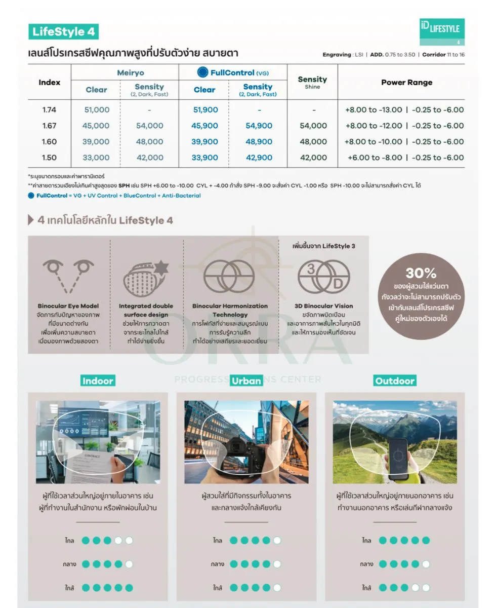 เลนส์โปรเกรสซีฟ hoya lifestyle 4