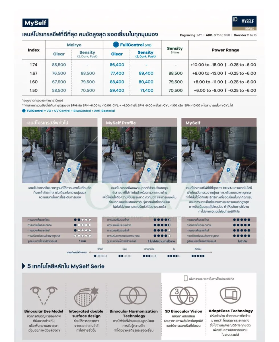 เลนส์โปรเกรสซีฟ hoya myself