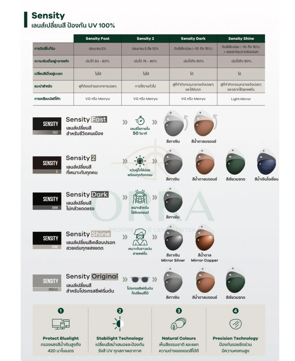เลนส์โปรเกรสซีฟ hoya sensity เปลี่ยนสี