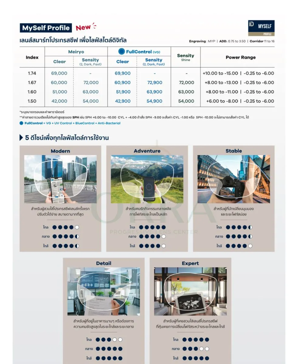 เลนส์โปรเกรสซีฟ hoya myself profile