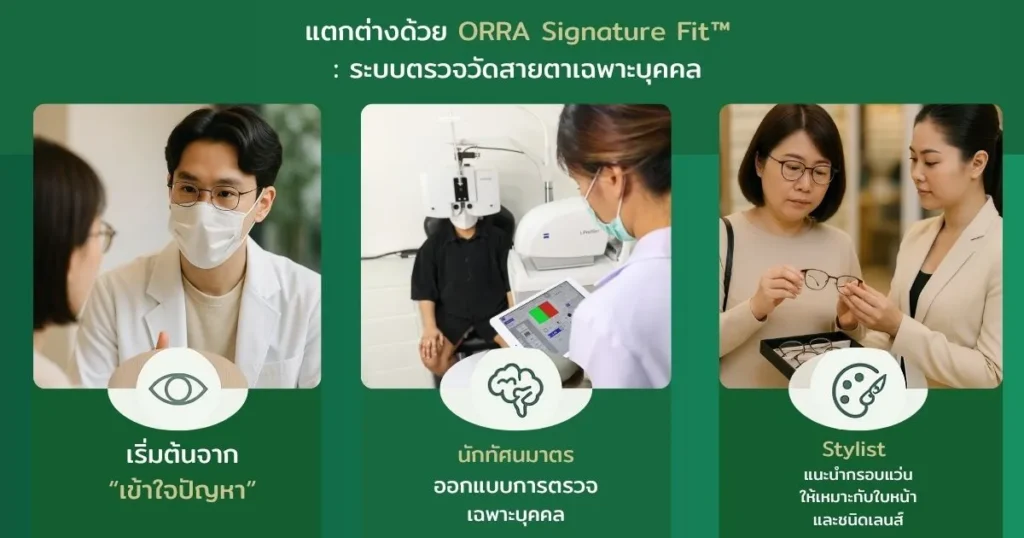 ตรวจวัดสายตาอย่างละเอียด