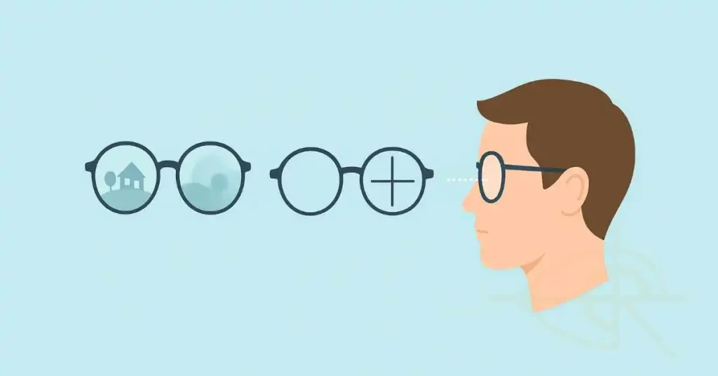 ใส่ผิดค่าสายตา